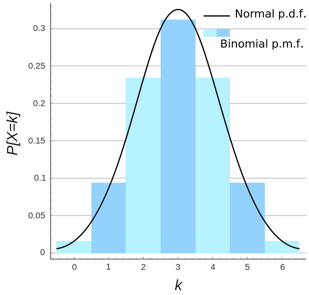 Binomial_Distribution2