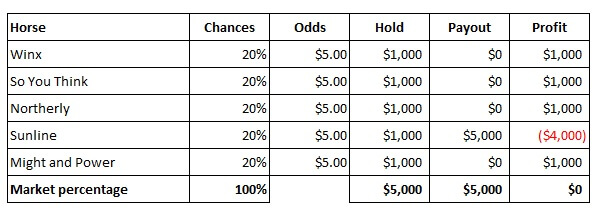 market percentages 2