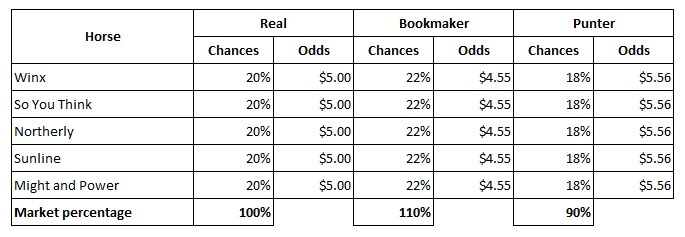 market percentages 4