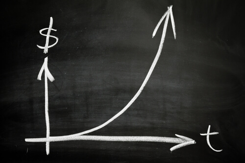 Exponential growth prices profits