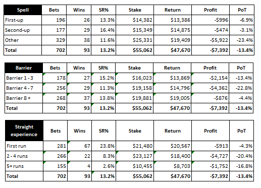 flem straight stats