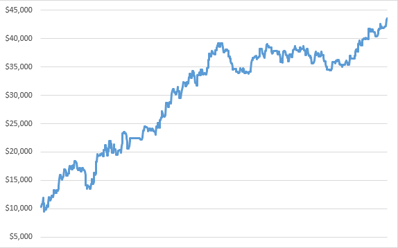 snowy graph