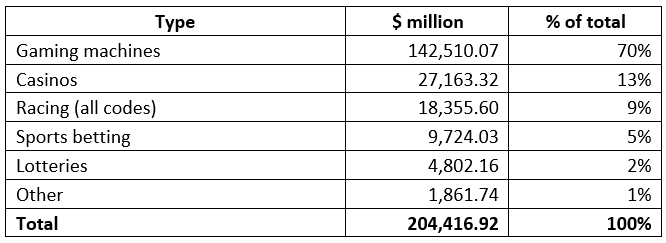 gambling stats