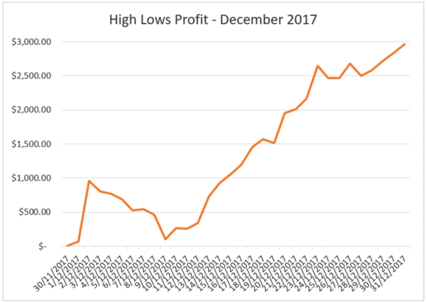 high low