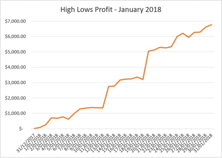 High Low