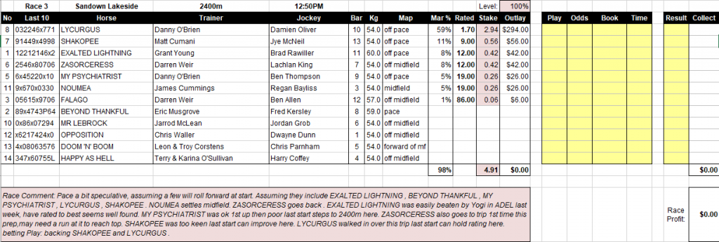 Racing ratings