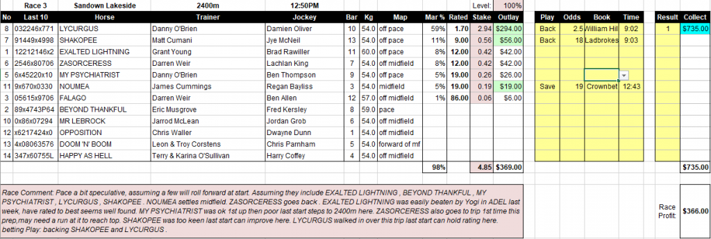 Racing ratings