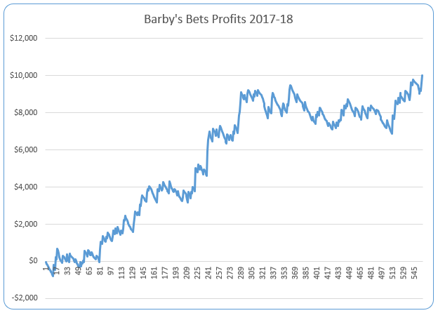 SA racing expert Aaron Barby