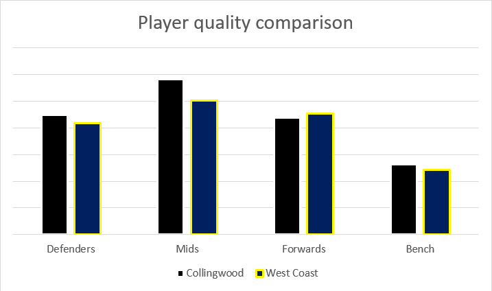 AFL Grand Final Preview