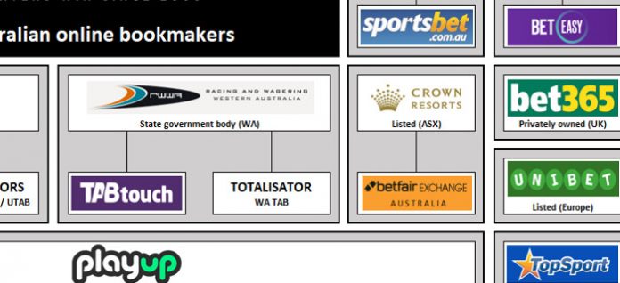 bookies Australian bookies online bookies